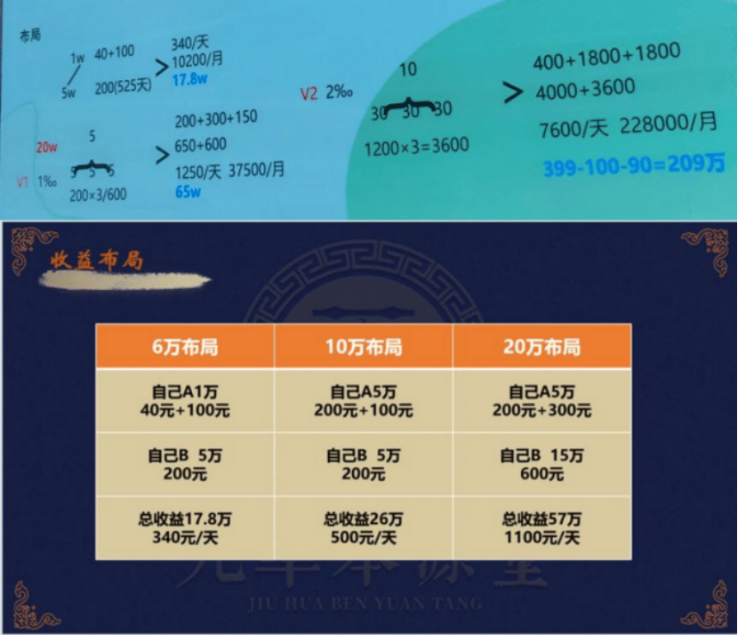 九华本源堂集团涉嫌传销式非法集资:多重违规操作被曝光(图5)