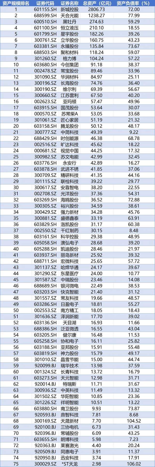 江苏：2025年新增A股上市公司29家 数量居全国第一