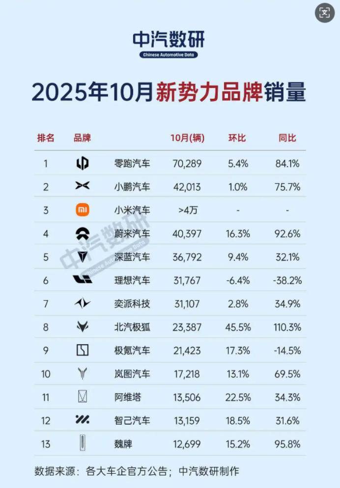 蔚小理,彻底成为过去式了?_搜狐汽车_搜狐网