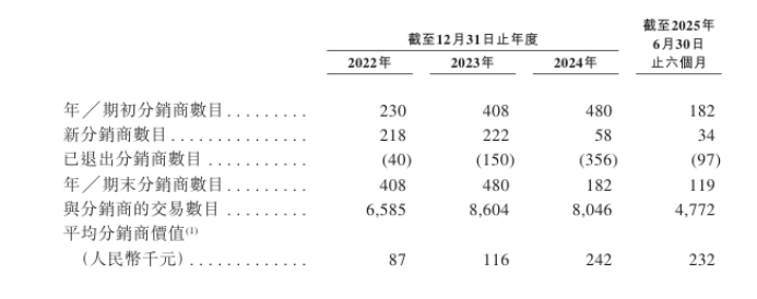 琻捷电子亏超10亿元:分销商急剧下降 收购后商誉减值7600万(图1)