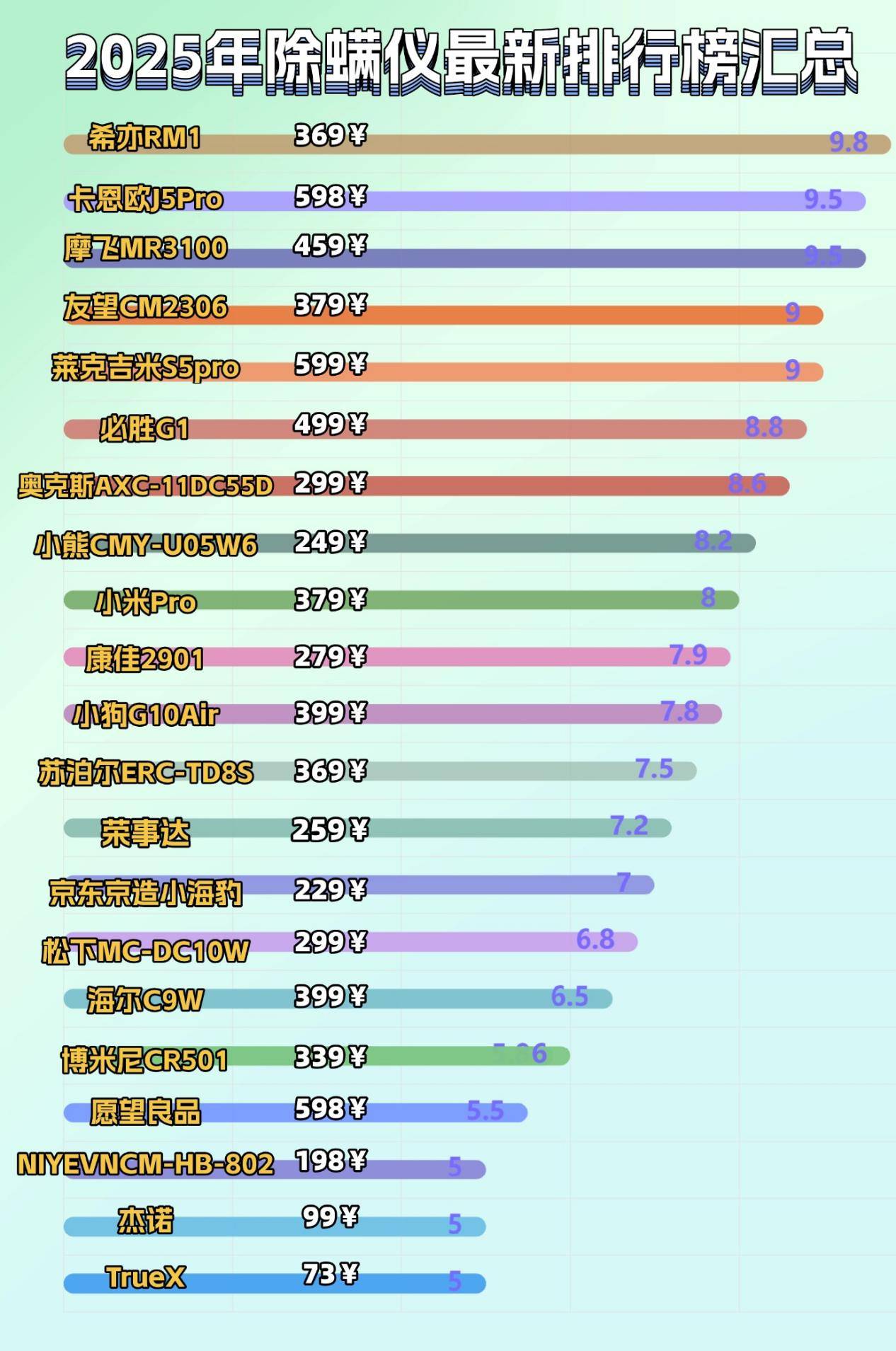 家用除螨仪哪个牌子效果好又实惠?十大除螨仪品牌排行榜权威认证