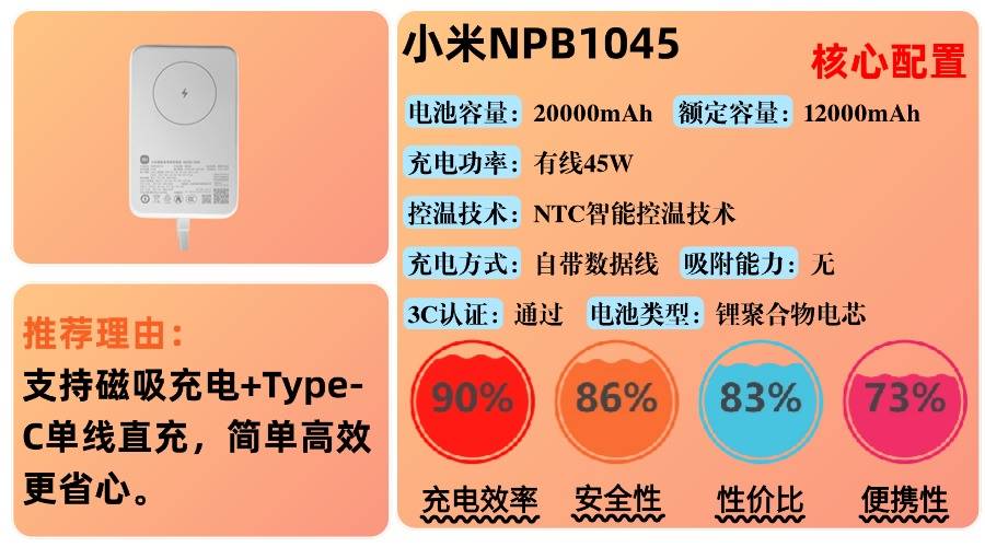 哪个牌子充电宝质量比较好?最好的充电宝10大排行榜品牌,2025年总结10款最值得入手充电宝品牌,超全充电宝选购攻略别错过!