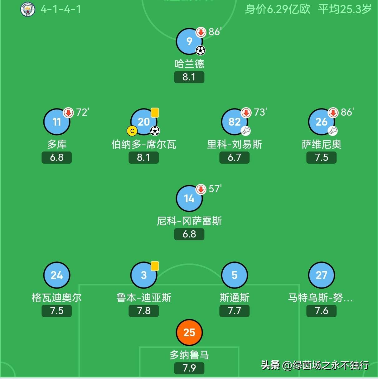 巴萨6-1阿森纳4-0巴黎7-2国米4-0曼城2-0欧冠最新积分榜