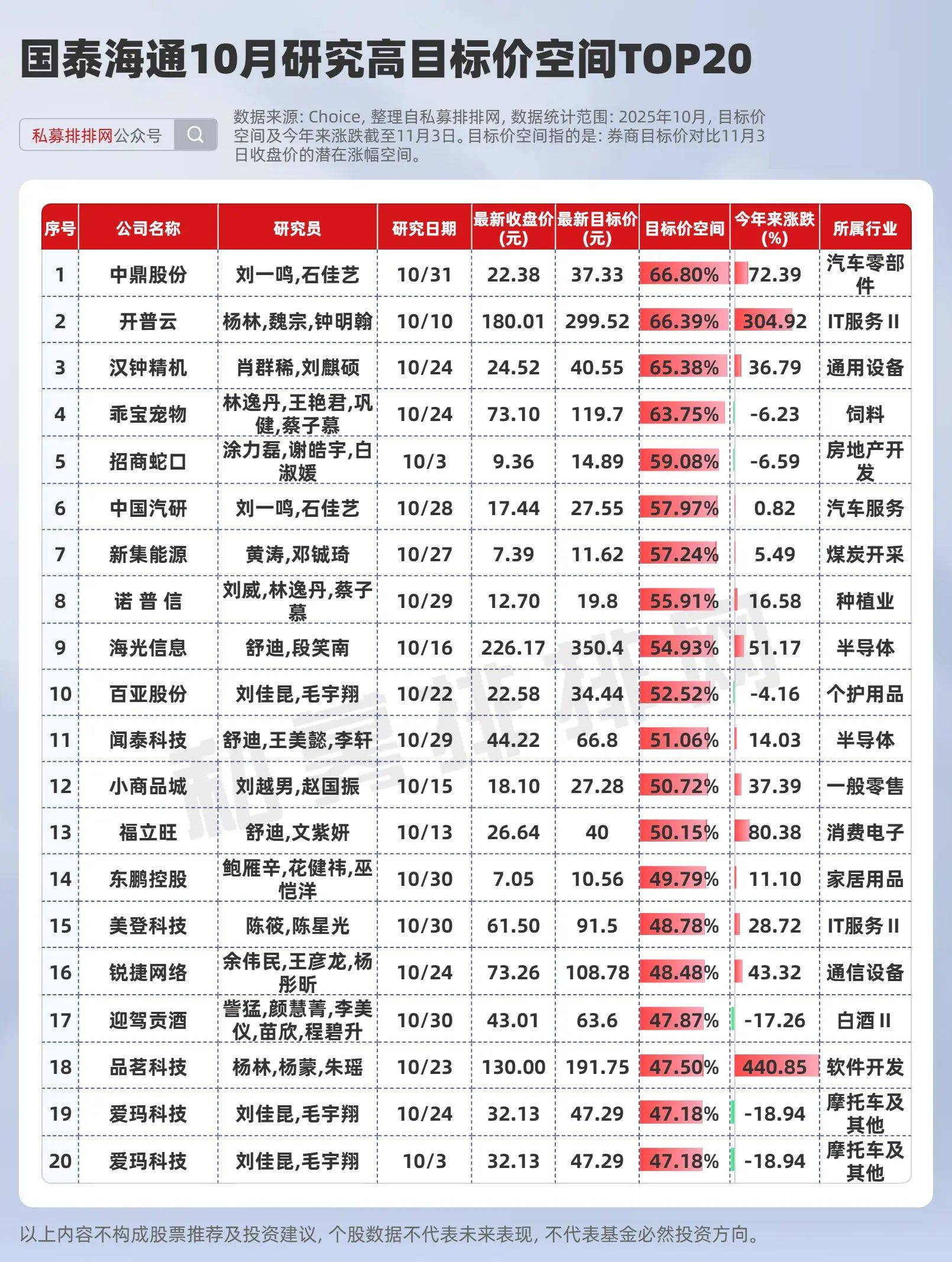 A股市场三季报解读_券商研报目标价分析_高送转填权股票有哪些