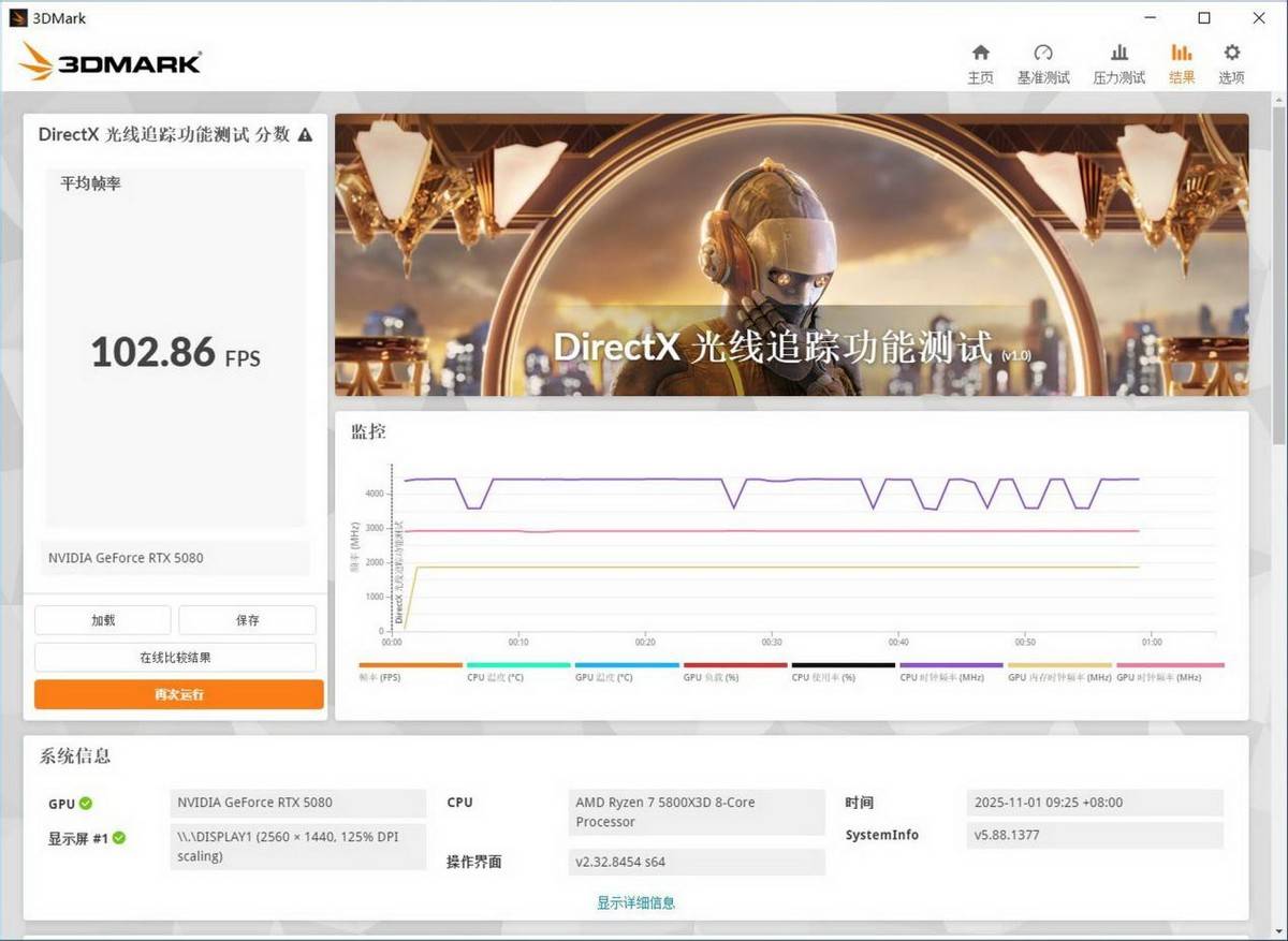 小小3A,轻松拿捏,自带屏幕更好玩,技嘉RTX 5080超级雕ICE装机体验