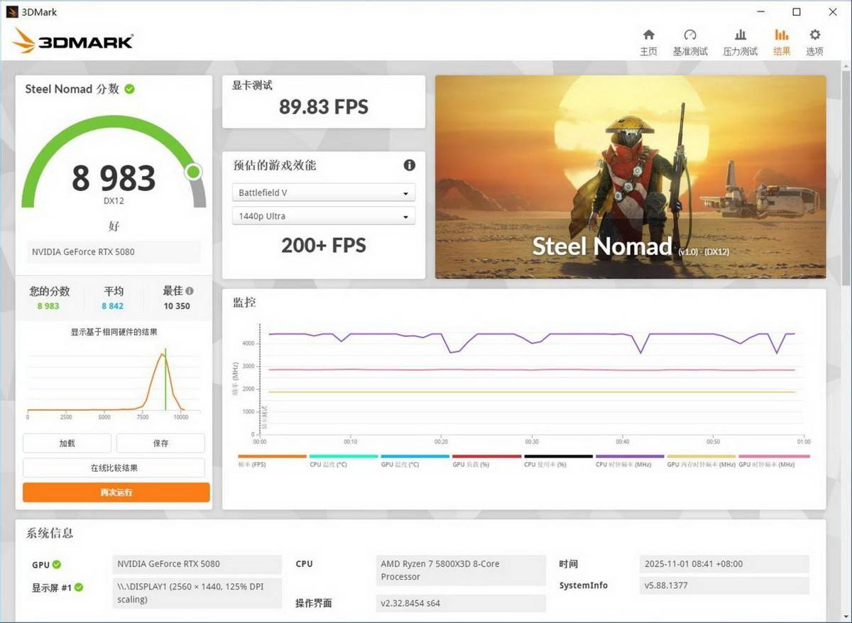 小小3A,轻松拿捏,自带屏幕更好玩,技嘉RTX 5080超级雕ICE装机体验