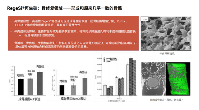 牙痛出血裂缝救星!左点再生硅牙膏用黑科技让牙齿“重生”