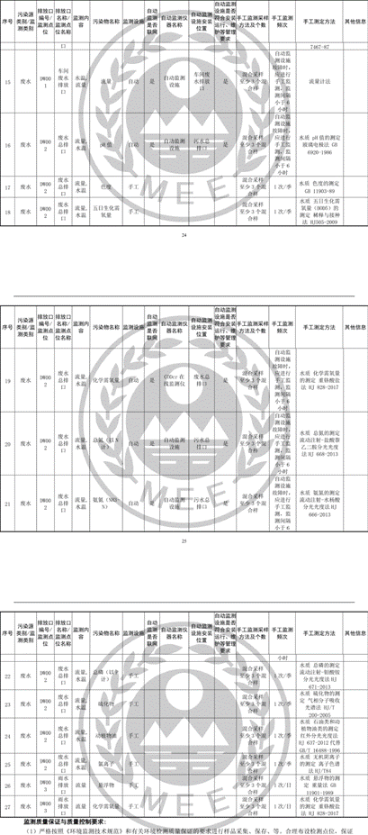 环境监测数据竟成"选择题"?山东恒泰皮草关键污染物指标缺席(图3)