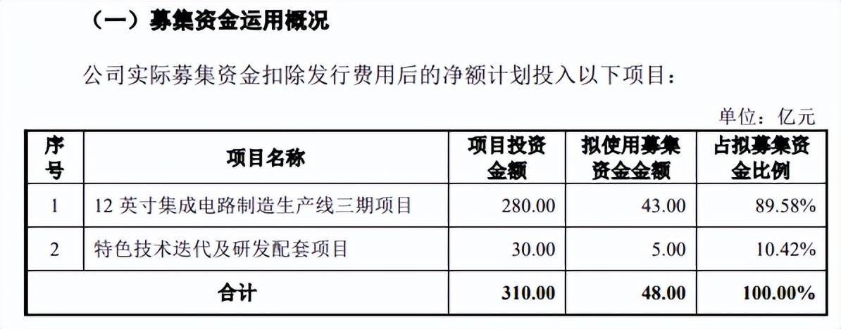 新芯股份IPO:无实控人董事长美国籍 2025年前三季预亏1.2亿(图1)