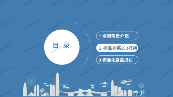 权威解读 | 首部立体化低空经济标准体系发布:《深圳市低空经济标准体系2.0及标准化路线规划》(图3) 权威解读 | 首部立体化低空经济标准体系发布:《深圳市低空经济标准体系2.0及标准化路线规划》(图3)
