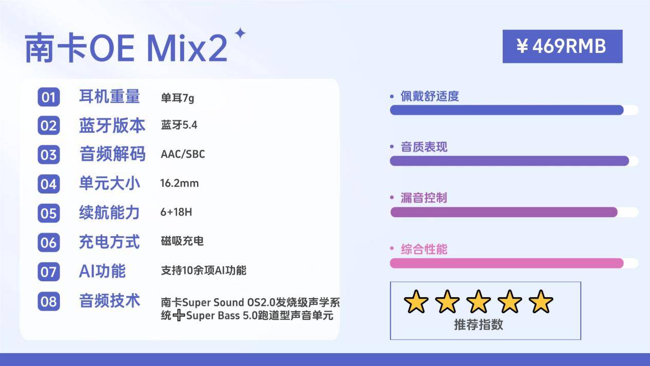 什么是开放式耳机?揭秘全网公认开放式耳机排行榜前十名