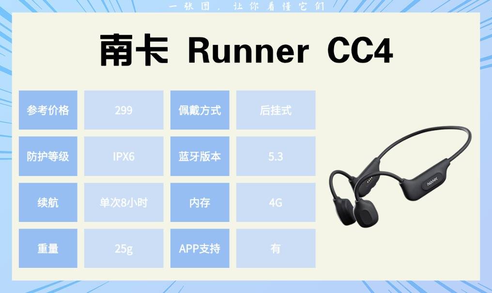 什么样的运动耳机比较好？十款热门运动耳机实测