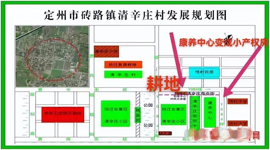 河北定州"康养项目"变"商品房":农耕地里建起511套小产权房(图8)