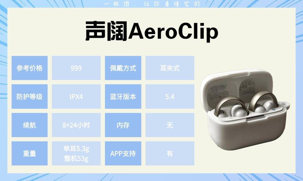 什么样的运动耳机比较好？十款热门运动耳机实测