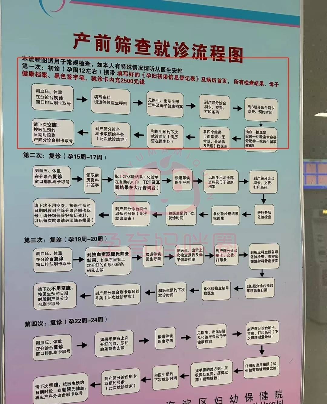 東方醫(yī)院代診掛號(hào)服務(wù)流程孕期產(chǎn)檢全程陪同，安心度過每一關(guān)的簡單介紹