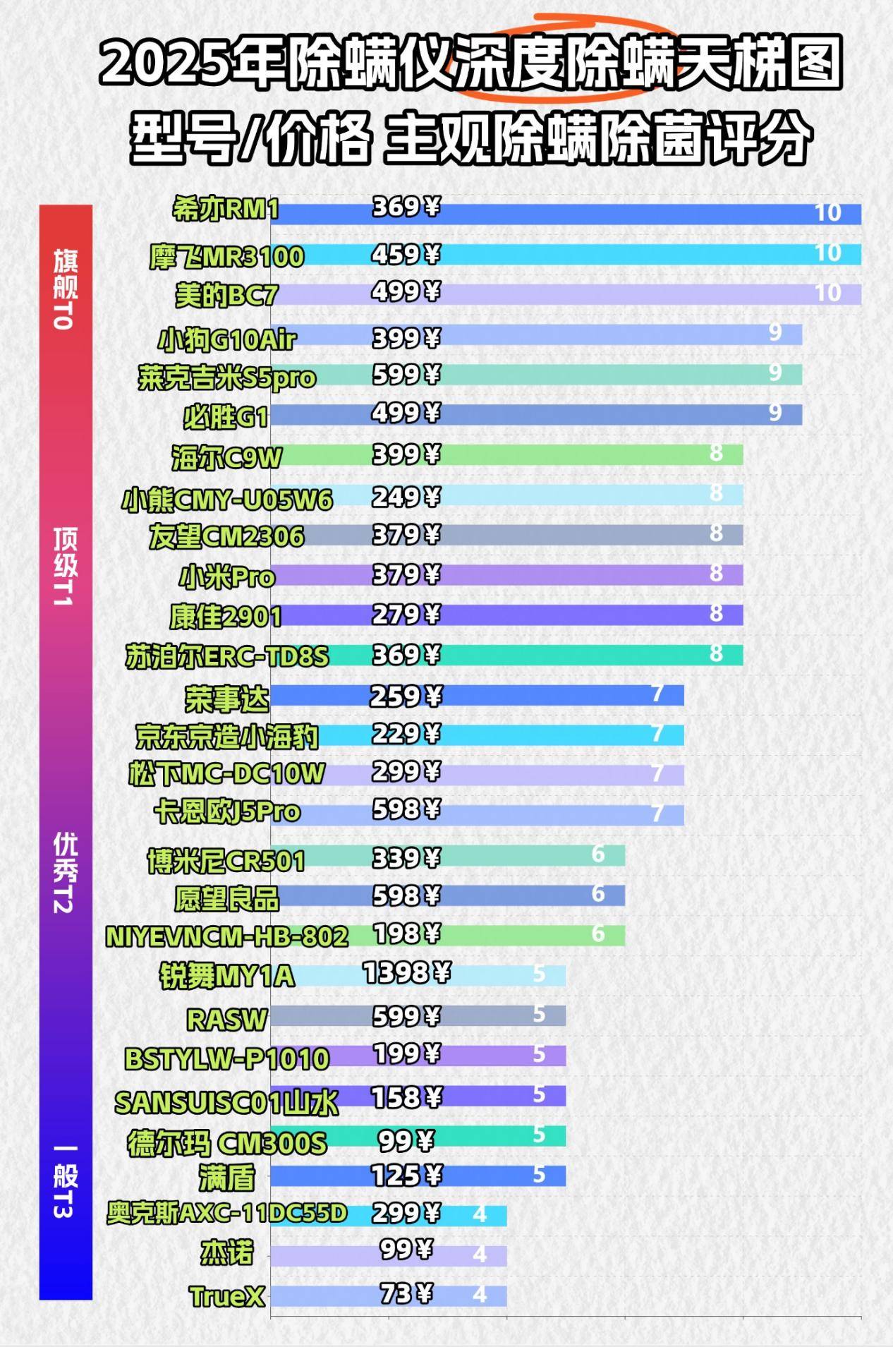 公认好用的除螨仪有哪些:精选2025除螨仪前十名排行榜亲测推荐!