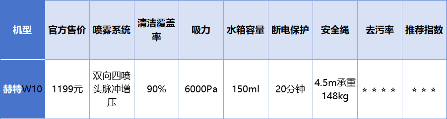 擦窗机器人哪个牌子好用？全自动智能家用擦窗机器人十大品牌出炉