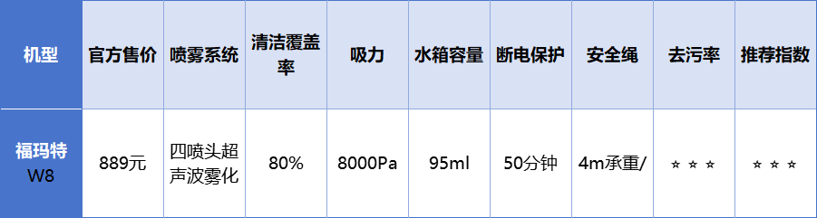 擦窗机器人哪个牌子好用？全自动智能家用擦窗机器人十大品牌出炉