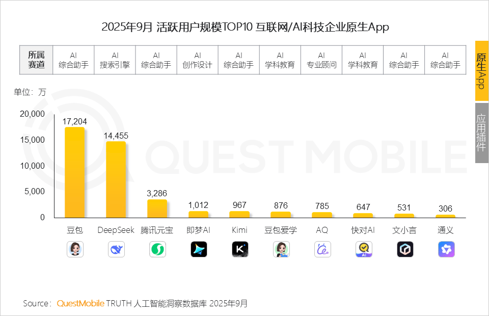 鐧惧害Q3 AI涓氬姟杩戠櫨浜匡紝涓讳笟骞垮憡杩炵画6涓搴︿笅婊?/div                                            鍗庡皵琛楃鎶€鐪?/a