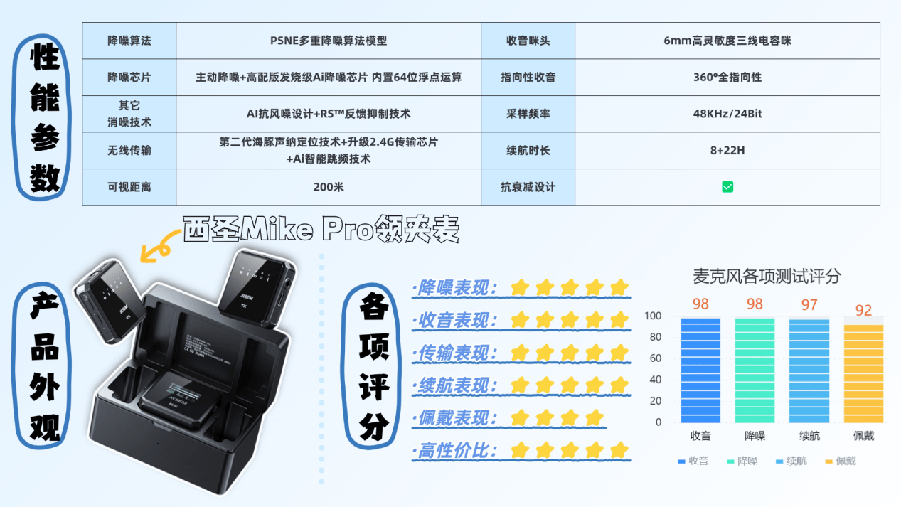 无线麦克风哪个品牌音质最好?无线麦克风哪个好?无线麦克风推荐