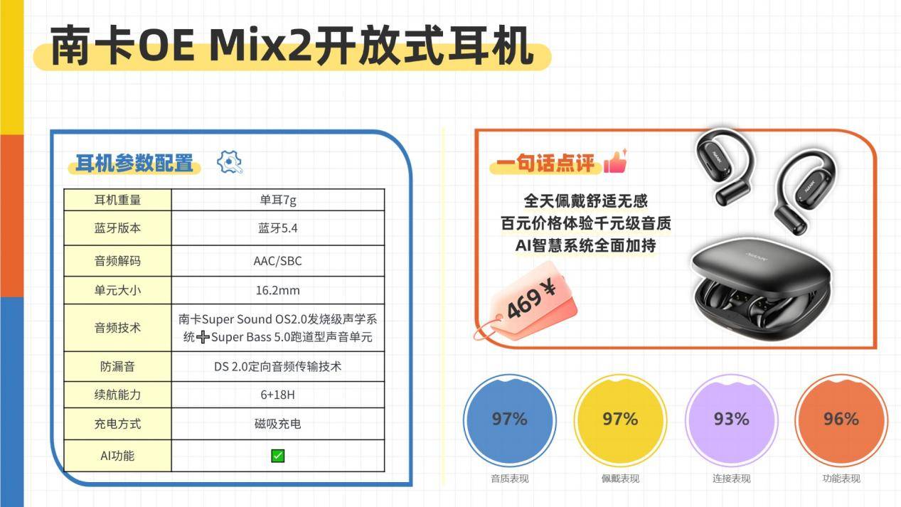 挂耳式蓝牙耳机品牌哪个好？2025十大热门开放式耳机实测推荐 