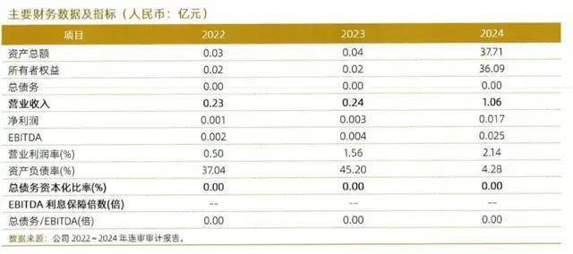 河北中冶京深发售2亿债权产品 8%收益背后风险链条如何破解(图6)