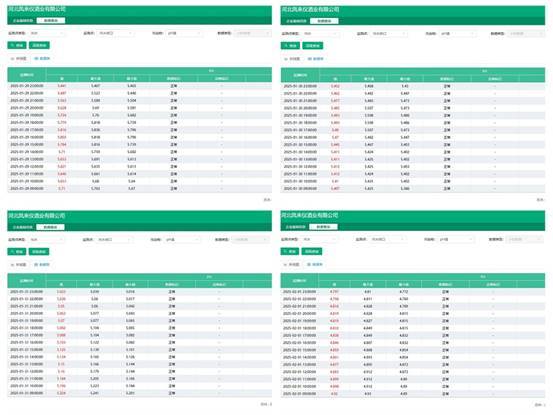 河北凤来仪酒业监测数据异常背后:"隐形漏洞"挑战监管底线(图1)