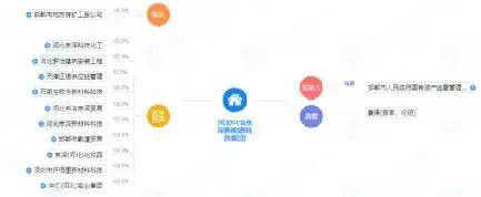 河北中冶京深发售2亿债权产品 8%收益背后风险链条如何破解(图3)