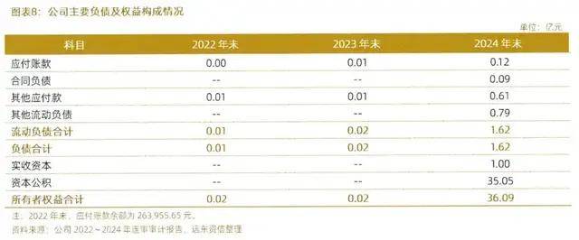 河北中冶京深发售2亿债权产品 8%收益背后风险链条如何破解(图9)