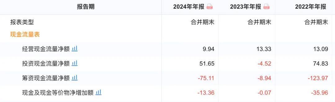 镇江城建募资违规遭警示:866亿元刚性债务压顶的财务困局(图5)