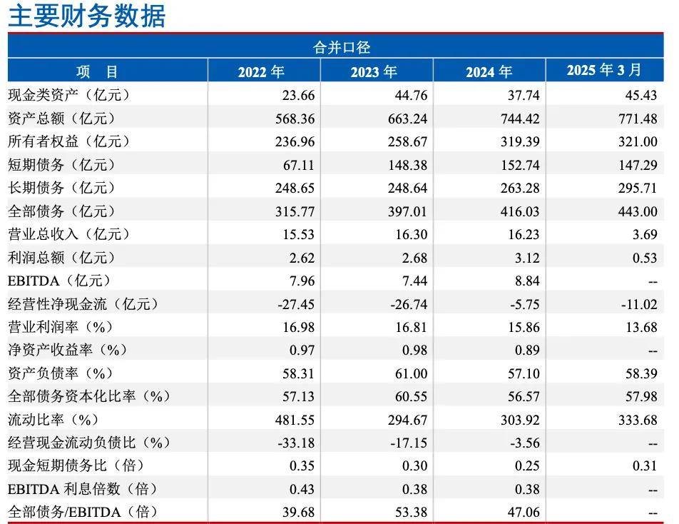 安吉国控募资违规遭警示 其子公司为当地涉众融资国企做担保(图1)