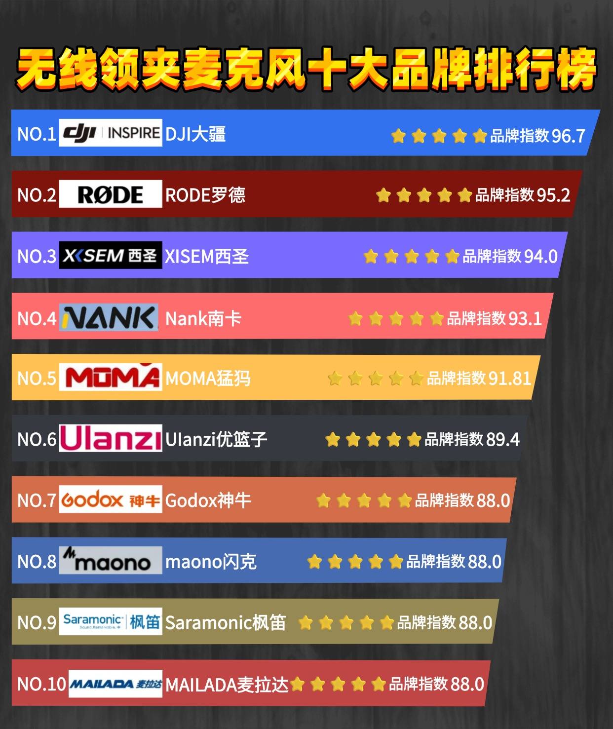 麦克风哪个牌子性价比高？领夹麦哪个好？领夹麦克风品牌排行推荐