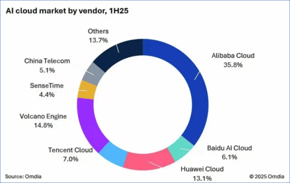 吴泳铭不惧AI泡沫，蒋凡确立淘宝闪购小目标