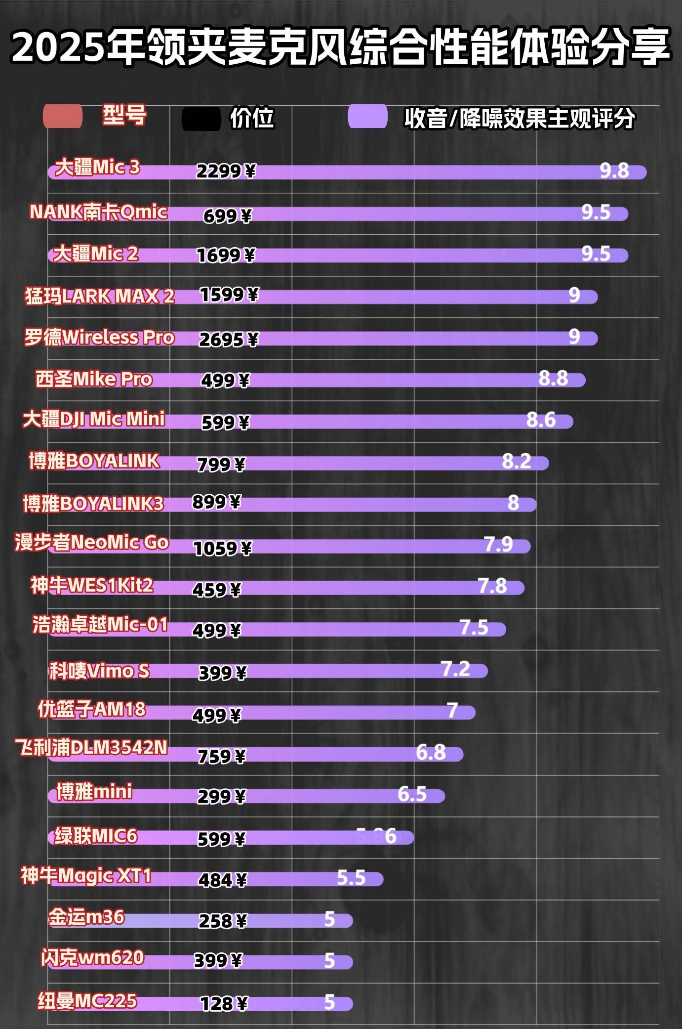 夹领麦克风哪个品牌音质最好？盘点领夹麦十大品牌，实测告诉你