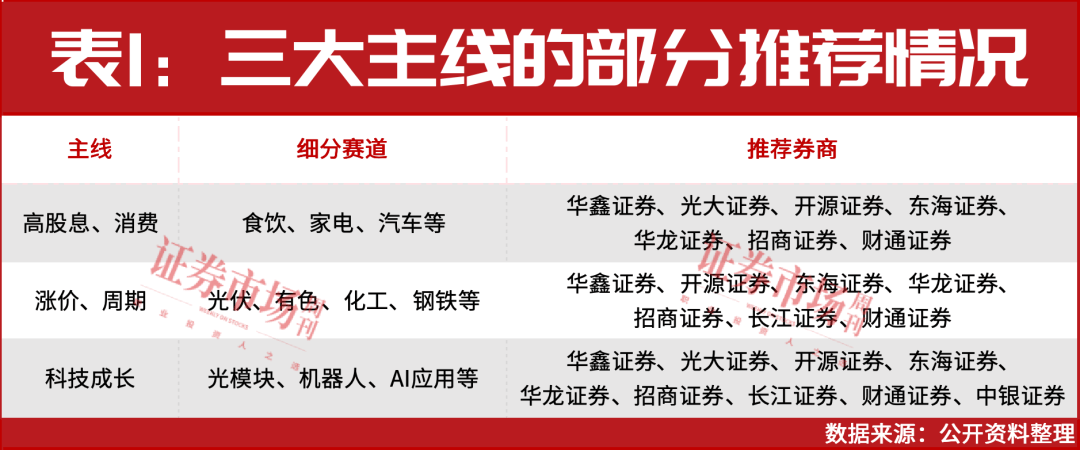 甬兴证券总裁闻明刚：服务“十五五”战略全局 深耕区域特色 锻造精品券商