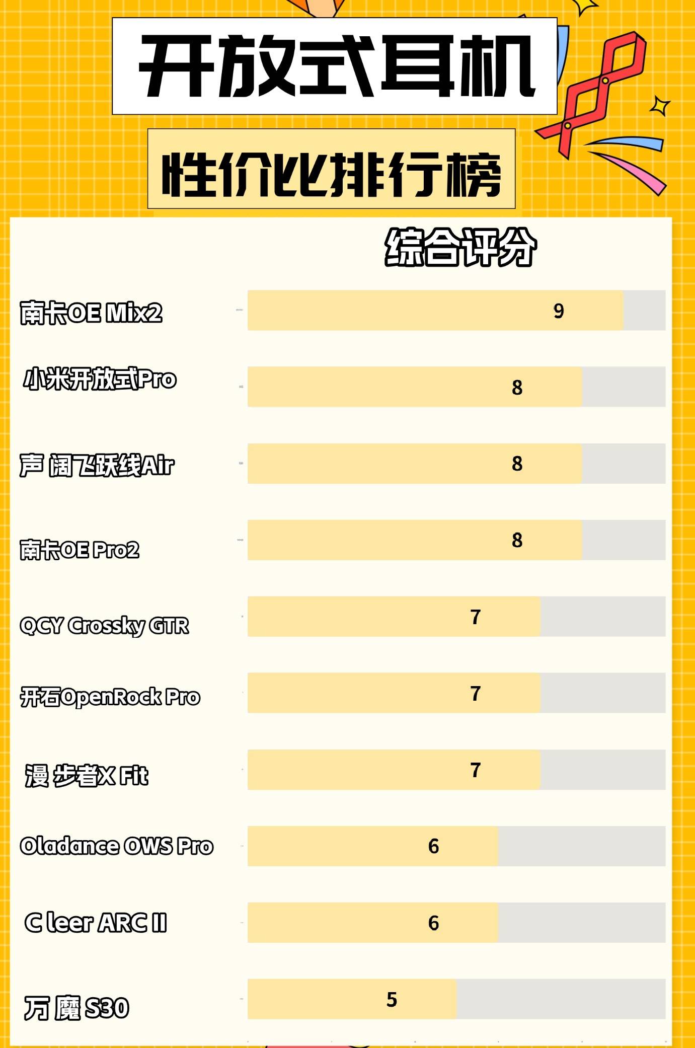 开放式耳机性价比高的有哪些?2025十大开放式耳机性价比排行榜推荐