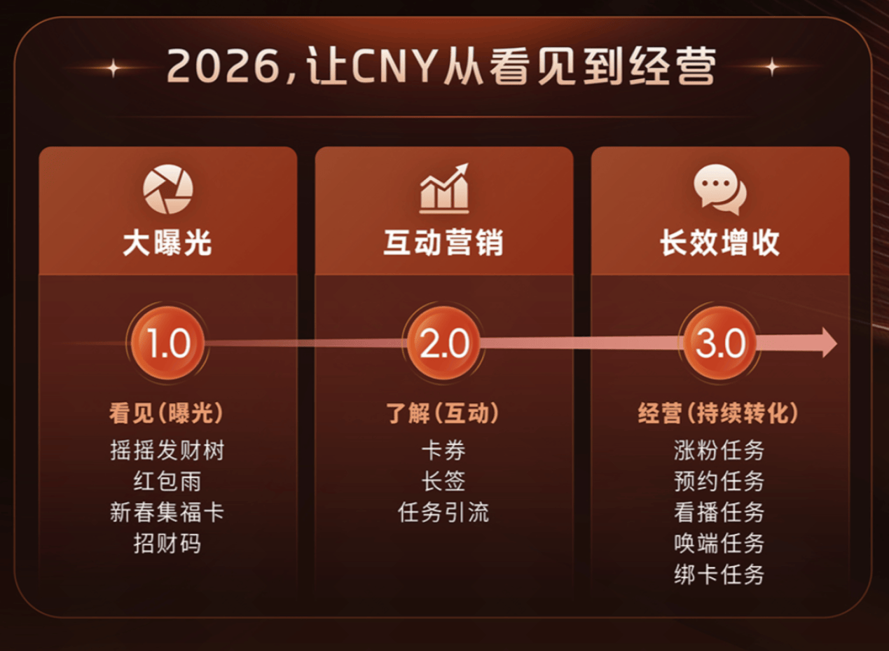 品牌营销如何走向经营?快手给出明确解法