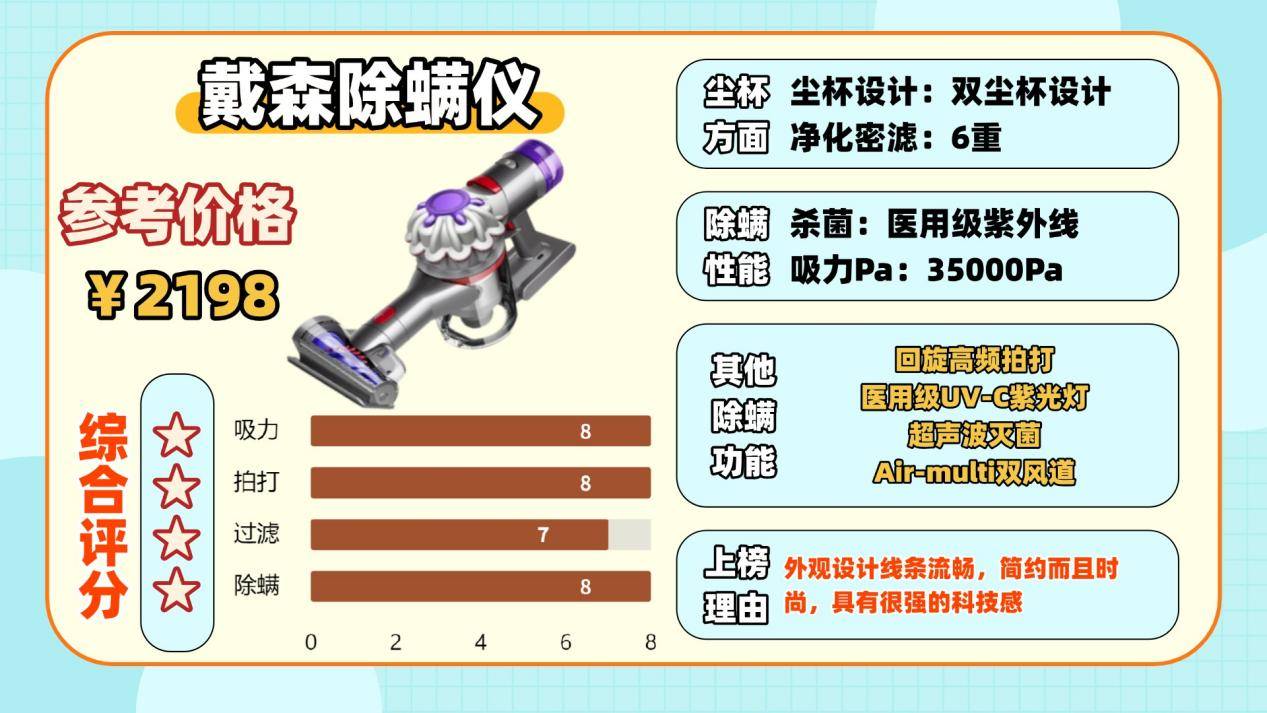 除螨仪哪个品牌最好最合适？一文带你了解除螨仪前十名排行榜！