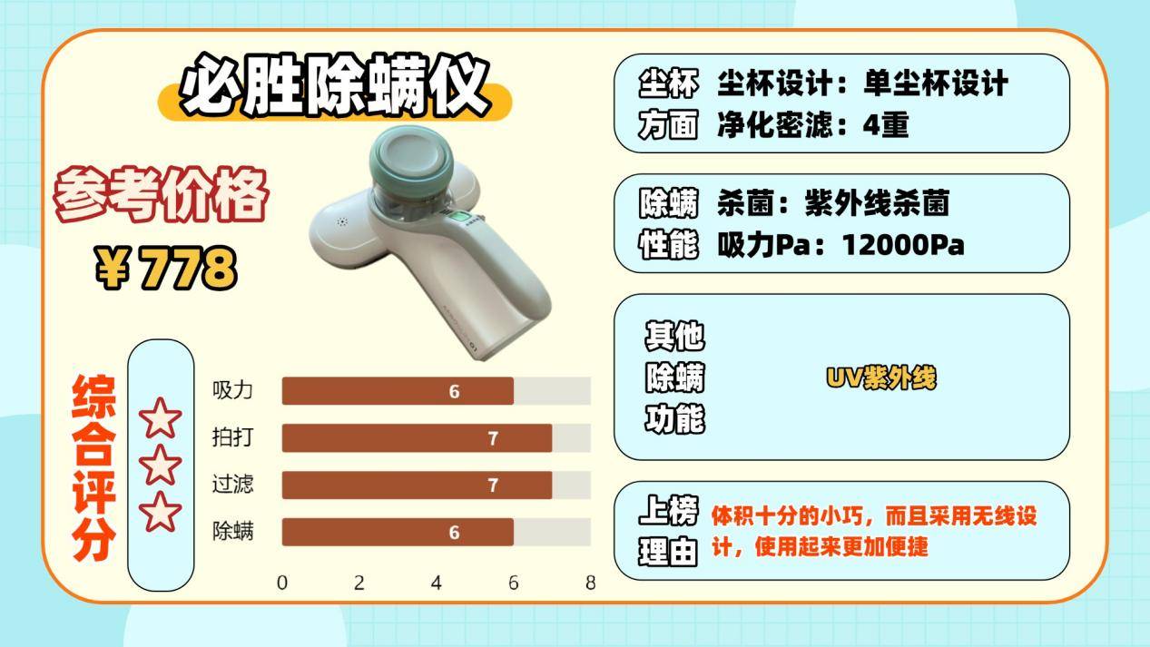 除螨仪哪个品牌最好最合适？一文带你了解除螨仪前十名排行榜！