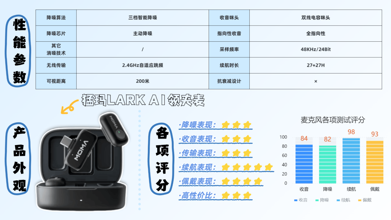 2025年有哪些高性价比无线领夹麦克风？麦克风那个牌子最好？各价位精选领夹麦克风TOP清单+核心参数介绍！热门主流爆款无线麦克风