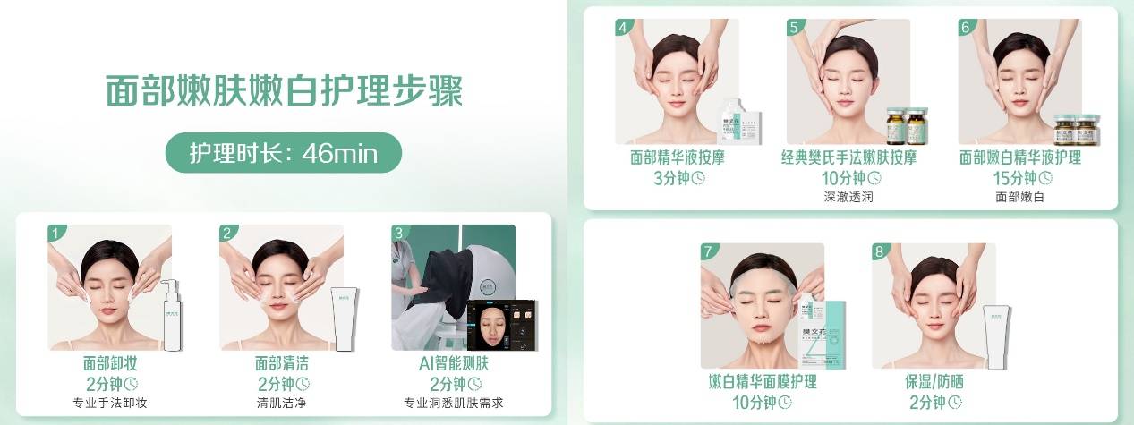 捷报频传，樊文花荣获“粤妆甄品”5项大奖！(图7)