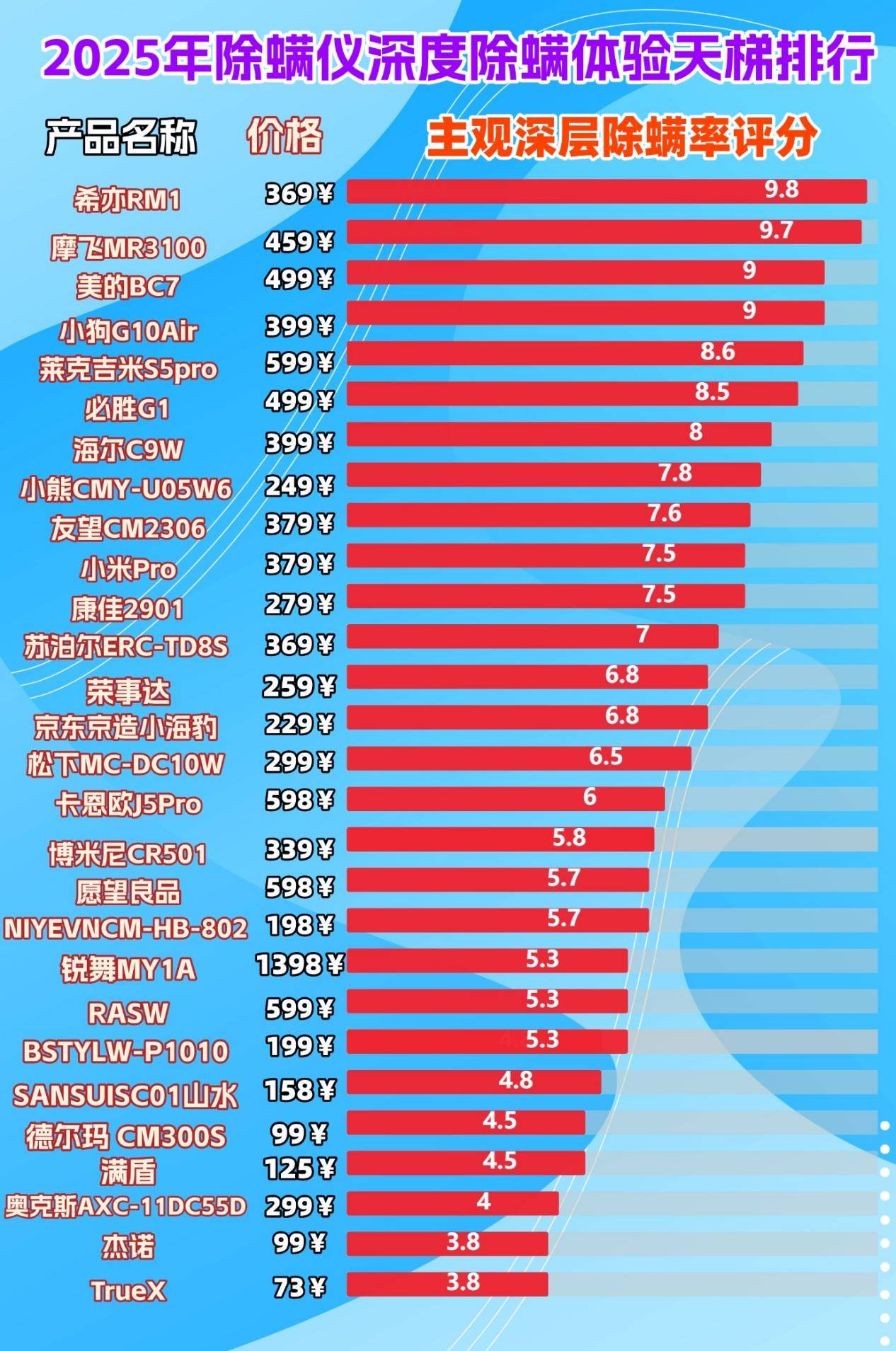 家用除螨仪哪个牌子好？十款实力口碑除螨仪排行，选购秘籍直接抄