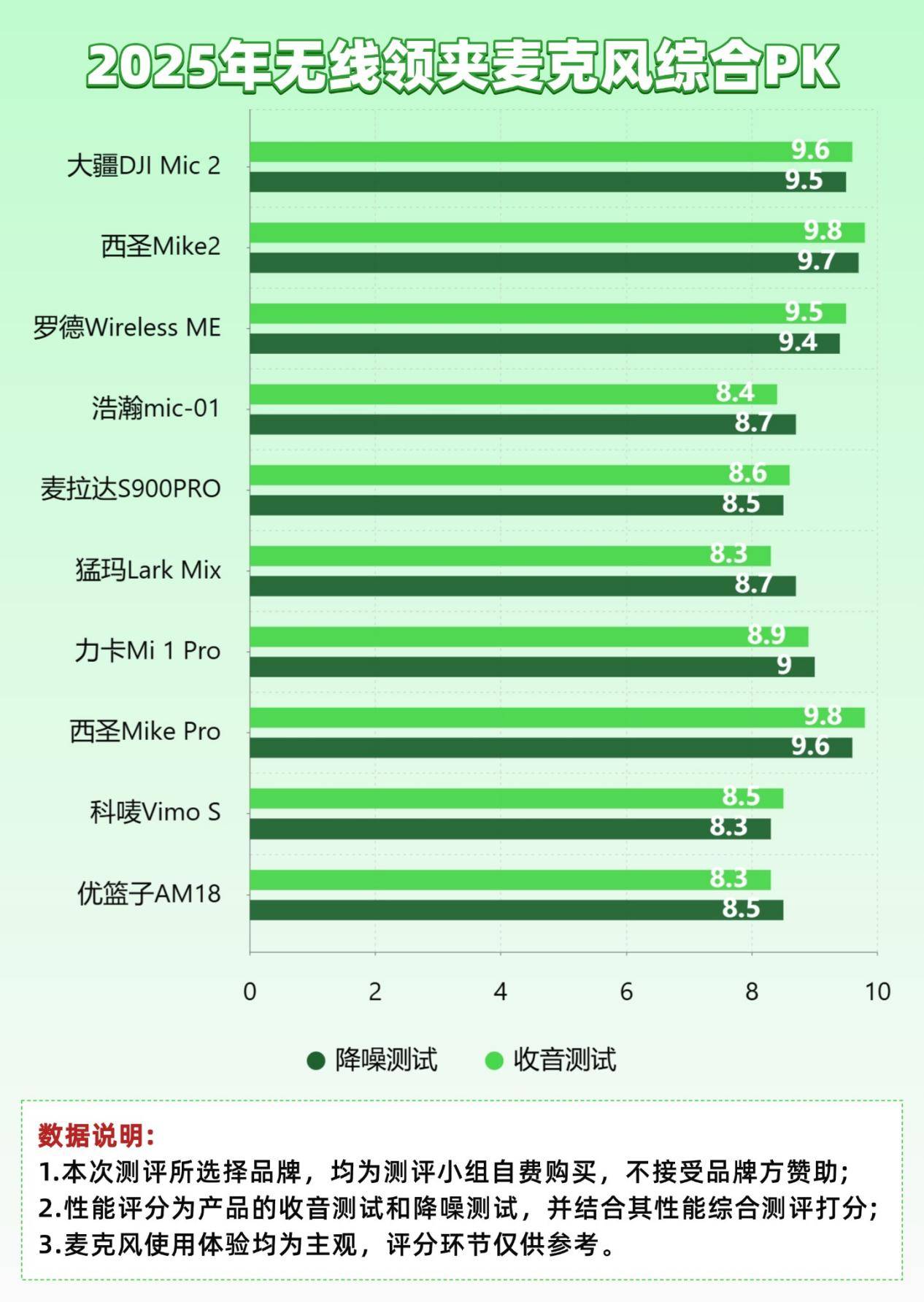 领夹麦克风品牌哪个最好？麦克风品牌推荐排行榜，麦克风推荐！