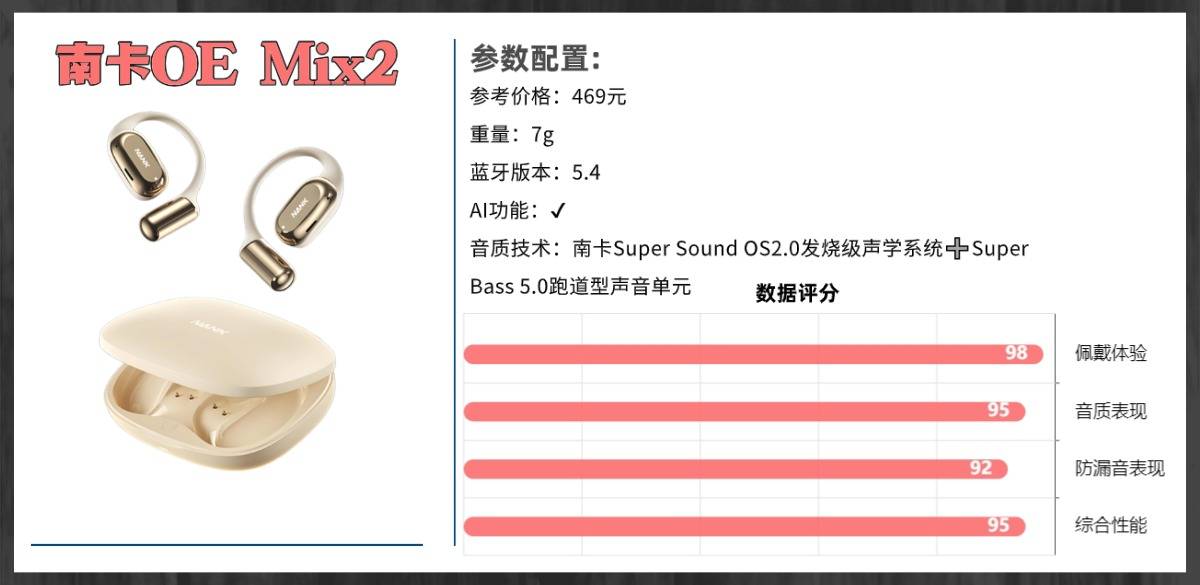 开放式耳机是智商税吗？揭秘全网公认开放式耳机排行榜前十名