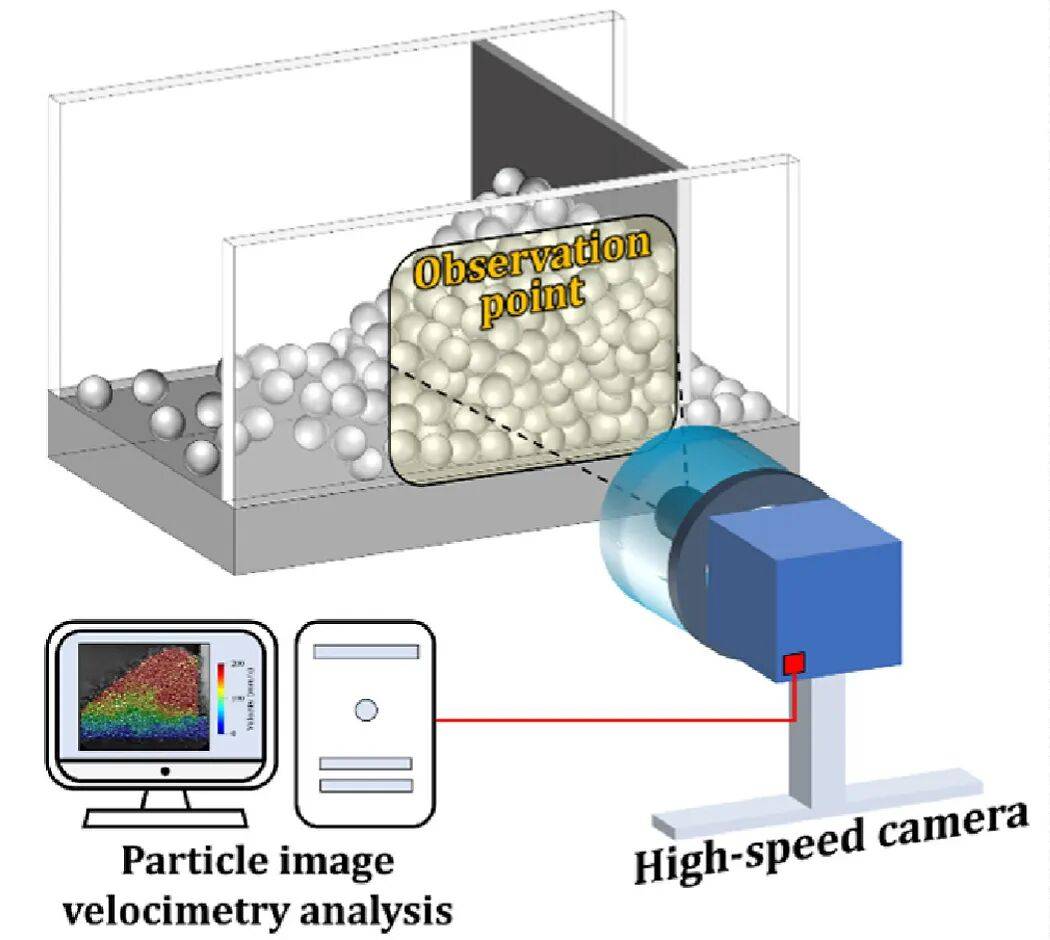 LPBF金属3D打印铺粉过程高速摄像，最终证明三峰PSD更适合！
