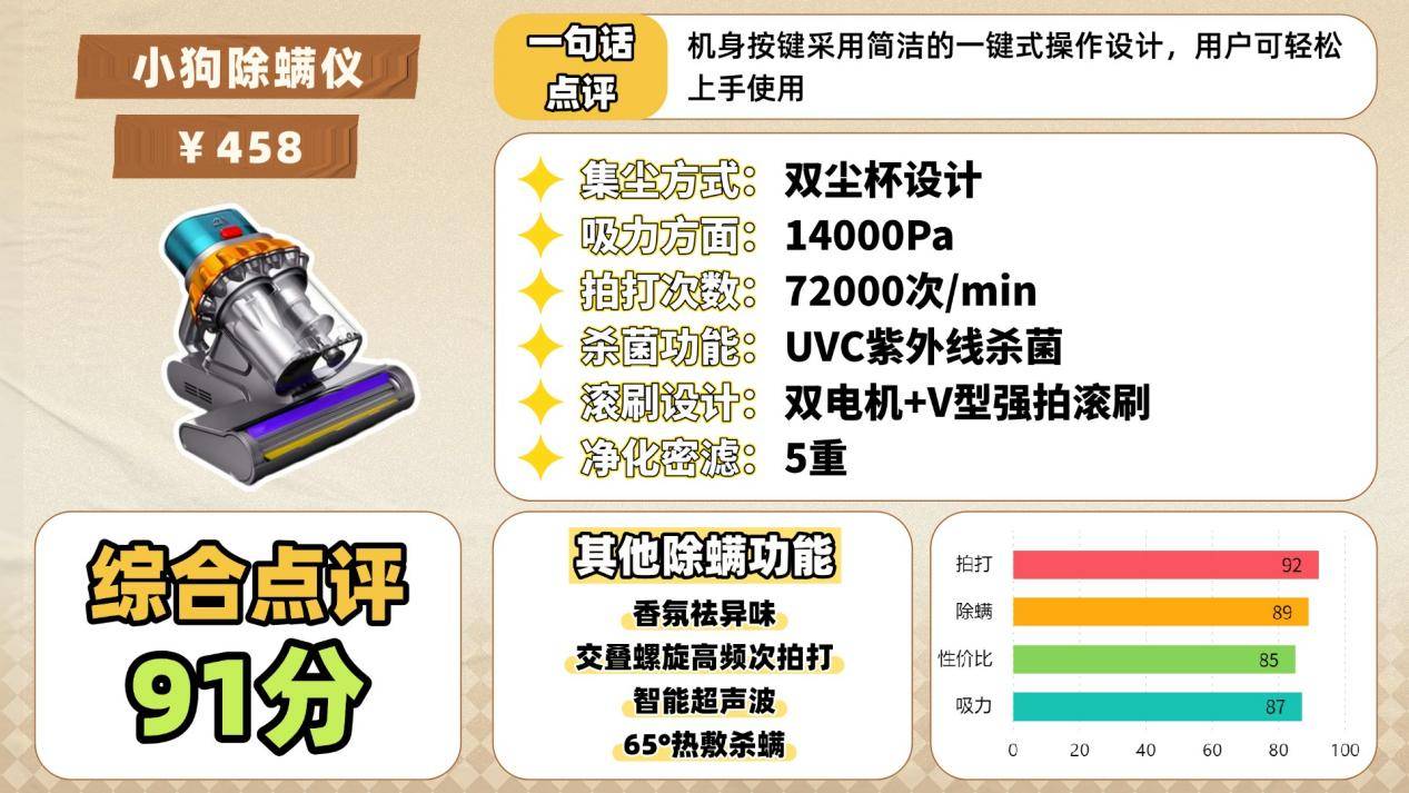 除螨仪哪个牌子最好用?十大央视公认最好用的除螨仪排行榜