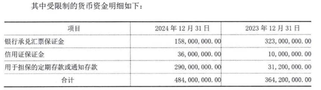 威海蓝创非标遭警示:违规发债、票据逾期近5亿、成被执行人(图5)