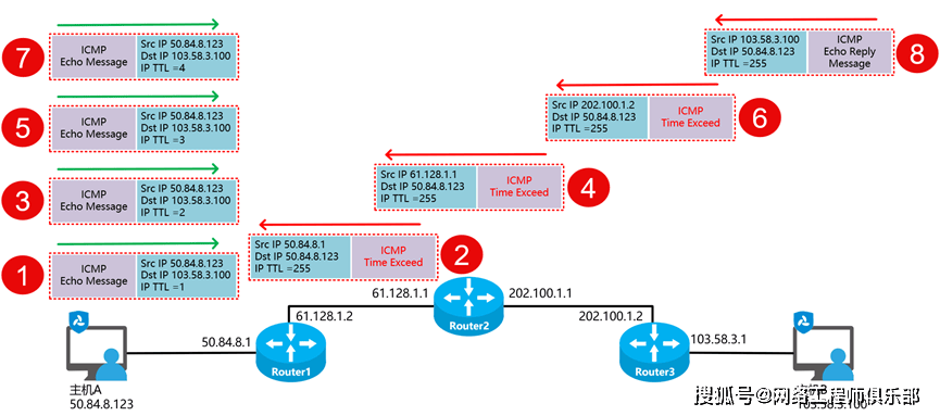 tracert怎么用，tracert怎么用更准