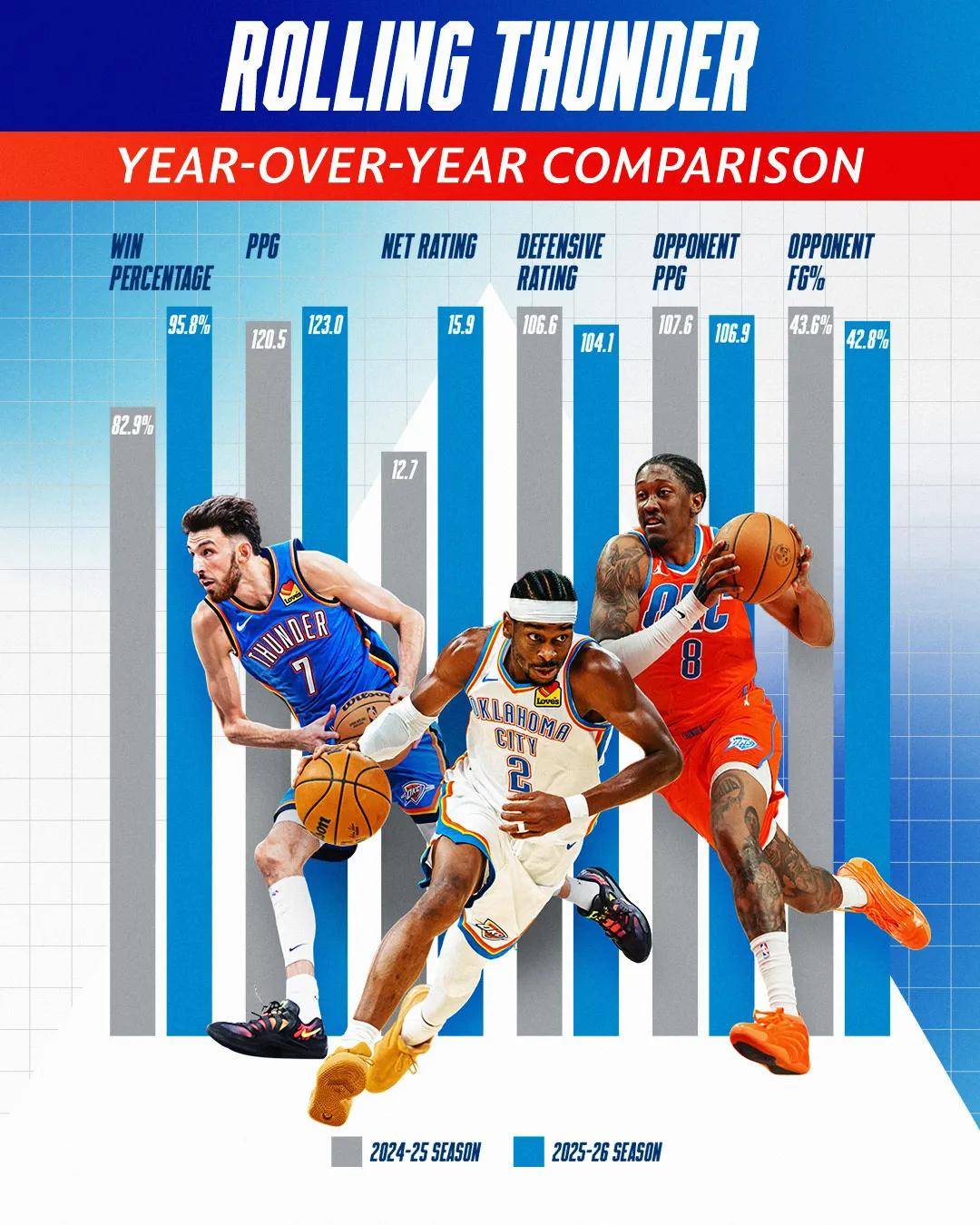 历史最佳战绩nba又要大结局了