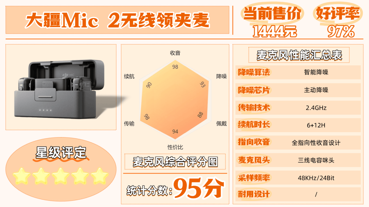 无线麦克风怎么选?直播是用耳机好还是领夹麦好?8大高评分领夹麦克风型号实测避坑!麦克风推荐2025:口碑最好的夹麦排名!八款领夹麦测评